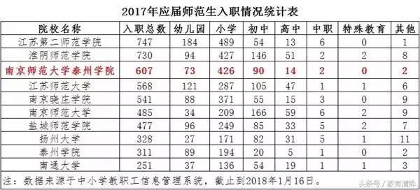 后想当公办学校教师,报考这几所大学的师范专
