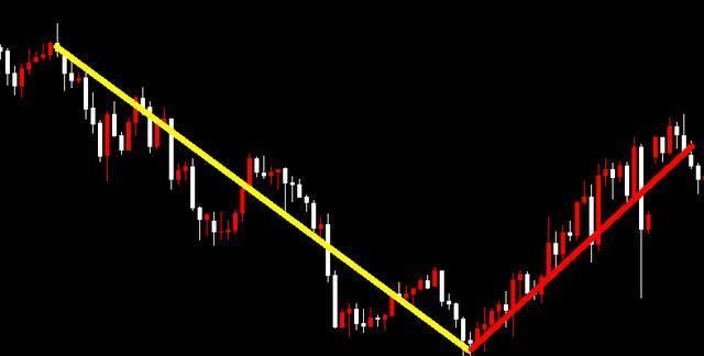 一位投资名家至深的感悟:死记这四组词,炒股一