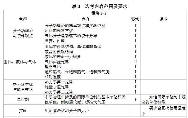 权威发布丨2018年高考考试大纲-北京时间