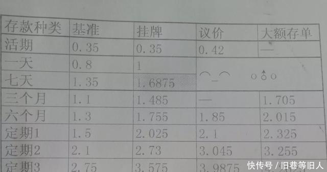 2018年农行最新利率,1万存五年的定期,到期后