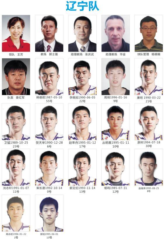 辽宁男篮球员名单图片