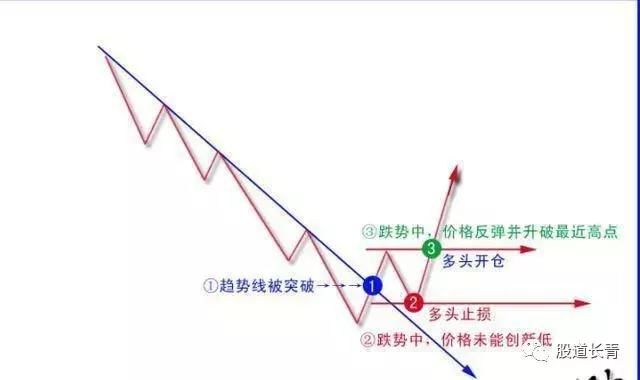 如何正确使用MACD指标选股技巧,炒股赚大钱