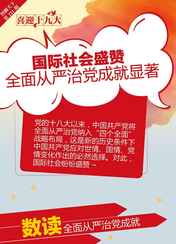 【理上网来•喜迎十九大】国际社会盛赞全面从严治党成就显著 【理上网来•喜迎十九大】国际社会盛赞全面从严治党成就显著