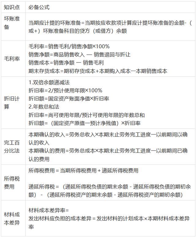 200万考生崩溃的初级会计职称考点曝光,今天考