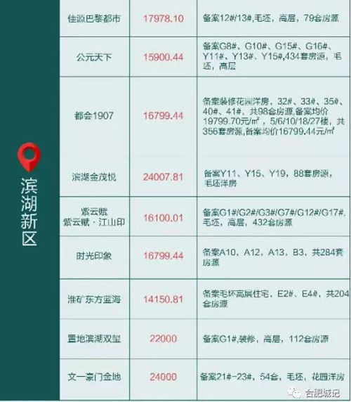 合肥8天近2000套房突备案、银行突击放贷!-北