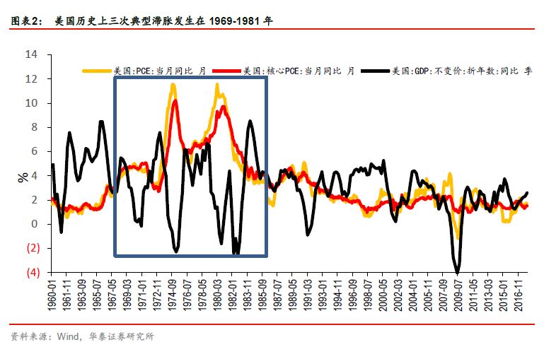 贸易战对中美两国货币政策影响大不同