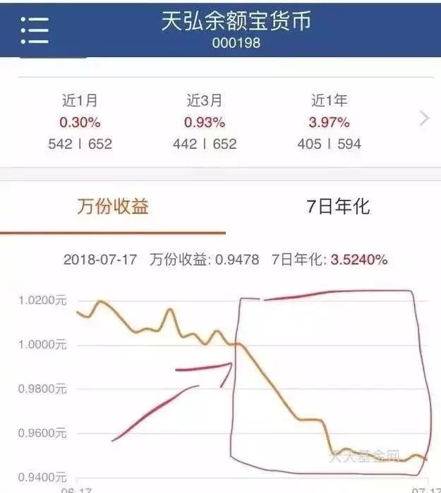 说好的钱呢?支付宝余额宝利息骤降,什么原因?