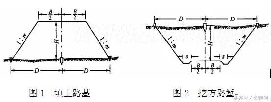 道路路基边桩与边坡的放样
