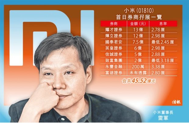 马云等富商认购小米股,只是因为和雷军关系好