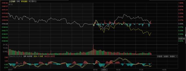 贸易战再次谈判结果,海关减税部分商品,会利好
