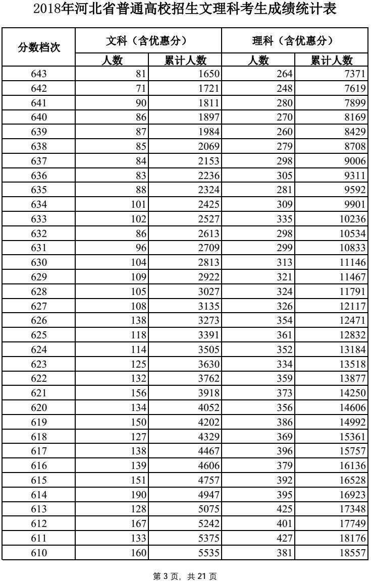 河北700分考不上北大清华疯传!其实…河北20