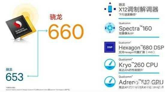 骁龙660、骁龙820、骁龙821、骁龙835, 实际