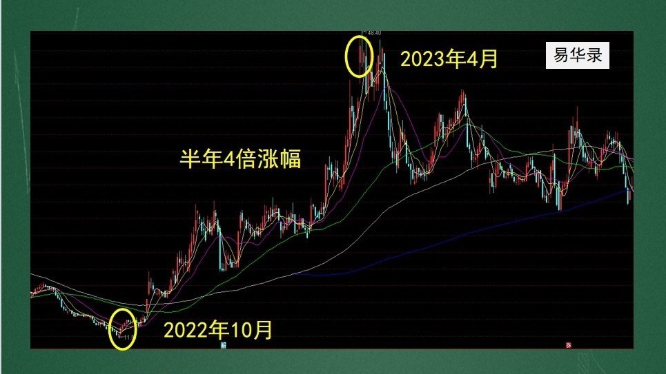 易华录半年翻4倍 大牛股的逻辑主线是什么? 易华录半年翻4倍 大牛股的逻辑主线是什么?