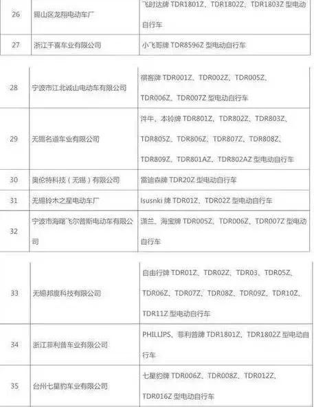浙江首批电动车产品目录公布,你的电动车合法
