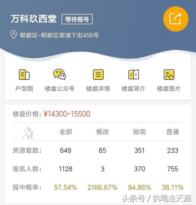成都515新政后的首报似乎又要凉凉了,买房路漫