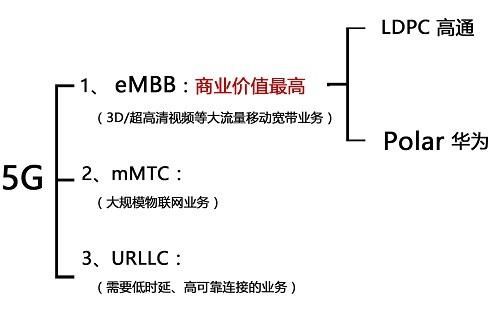 5G标准投票结果出炉,华为输了,联想:我们投的