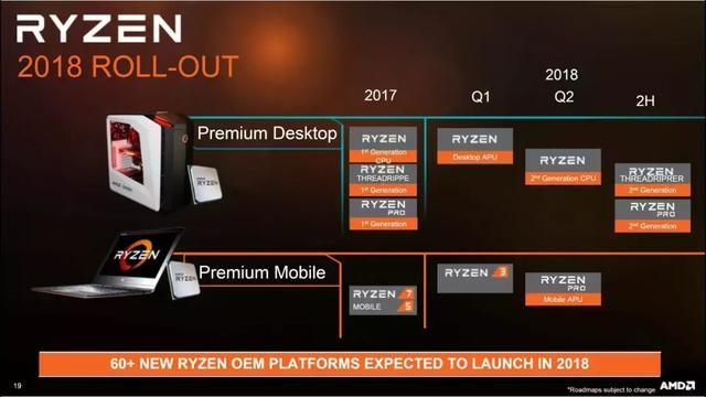 特朗普下令否决博通收购高通交易;AMD 2018年