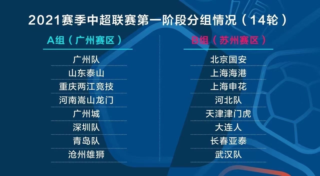 在4月17日前,16支中超球队将进驻各自赛区,4月20日2021赛季中超联赛