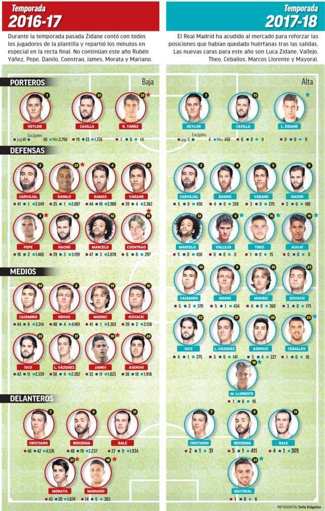 细数二十年皇马阵容名单,那个赛季给你最深记