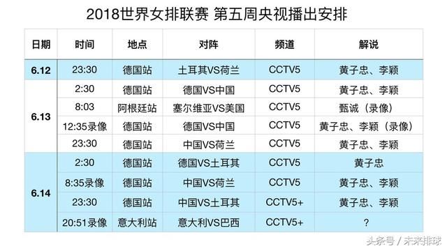 德国站比赛转播情况出炉,中国女排能否突破欧