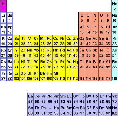 正式向社會發布113號,115號,117號,118號元素中文名稱