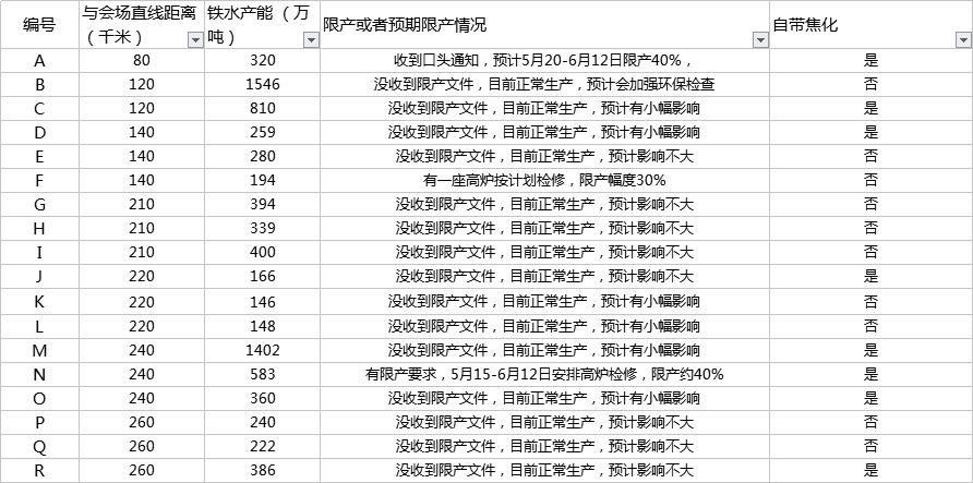 上合峰会停工涉及青岛4区1市,山东市场有啥变