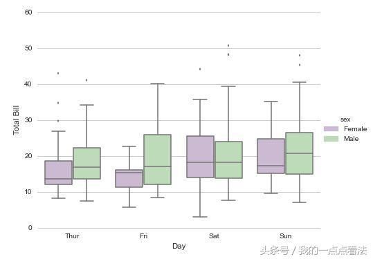 Python 竟然可以在论文显得神逼格!