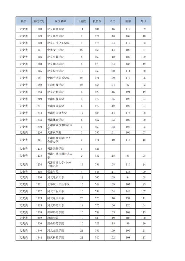 湖南高考本科二批平行一志愿投档线,你感兴趣