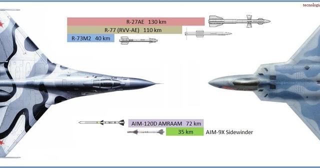 五代机不如四代机?美军称F22不如苏35战机,中