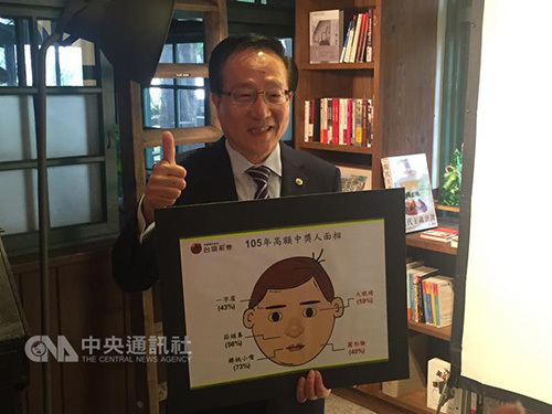 中大奖的人都长啥样? 台彩:圆脸大眼 一字眉