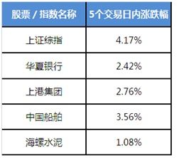 上证50又双叒叕调整成分股了,股民和基民谁更