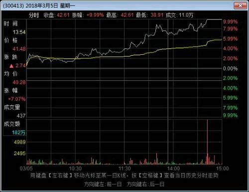 业绩多年下滑 产品多番被投诉 快乐购究竟让谁