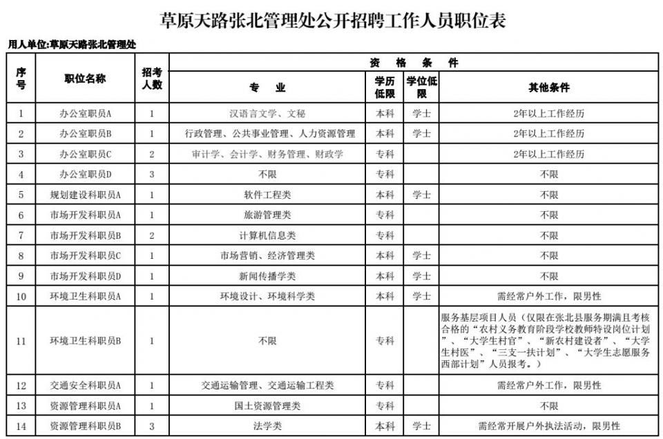 河北机关、事业单位最新招聘上千人!有关张家