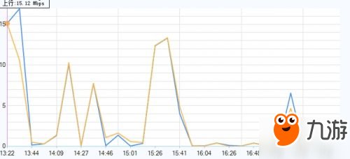 绝地求生吃鸡游戏加速器推荐 腾讯网易电脑吃
