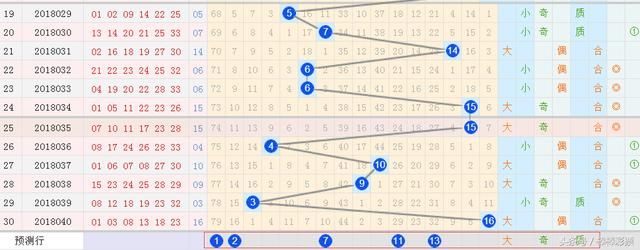 双色球41期预测:九亿奖池蓄势待发,我们一起来
