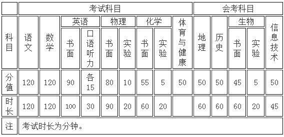 2018年山东淄博中考考试时间及科目安排公布