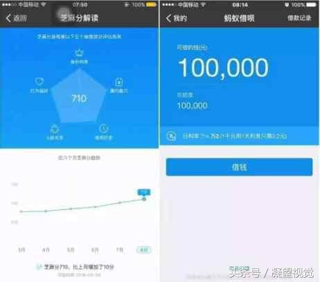 在银行借10000元整,年利息是多少?