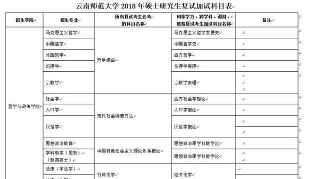 2018考研国家线什么时候出?这7所院校的复试
