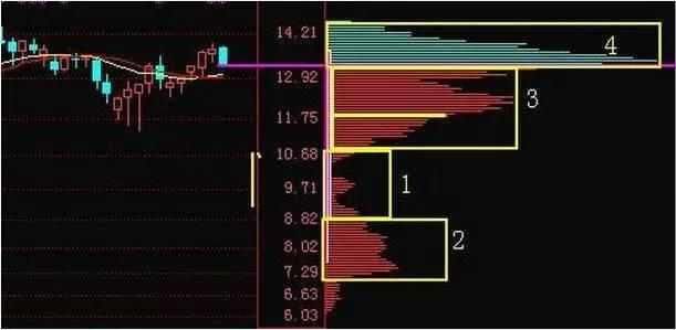 民间操盘手18年总结的筹码分布选股技巧,股民