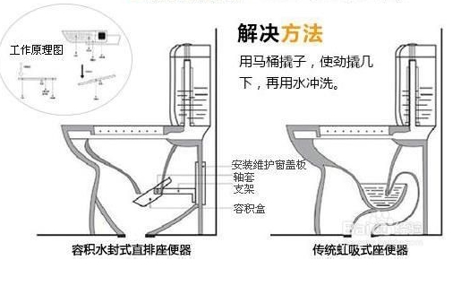 座便器堵了怎么处理?座便器怎么防堵塞