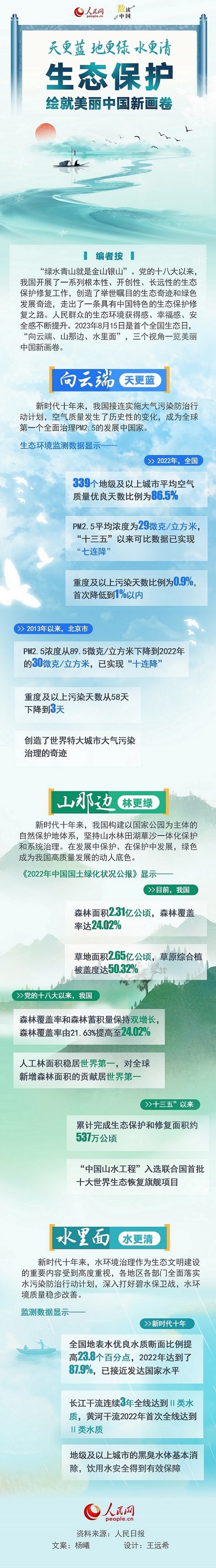 全国生态日 | 生态保护绘就美丽中国新画卷