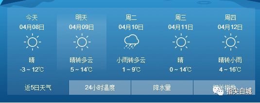 头条│今天起白城气温逐渐回升!还有一些好消