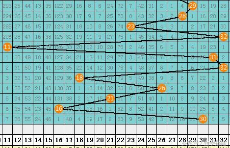 程远玄18072期大乐透:前区和值有望维持90以