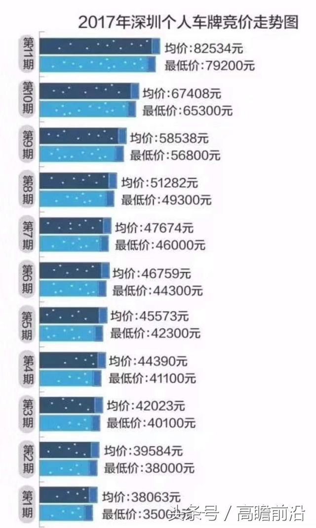 深圳非粤B外地车牌限行,粤B牌指标10万元!粤