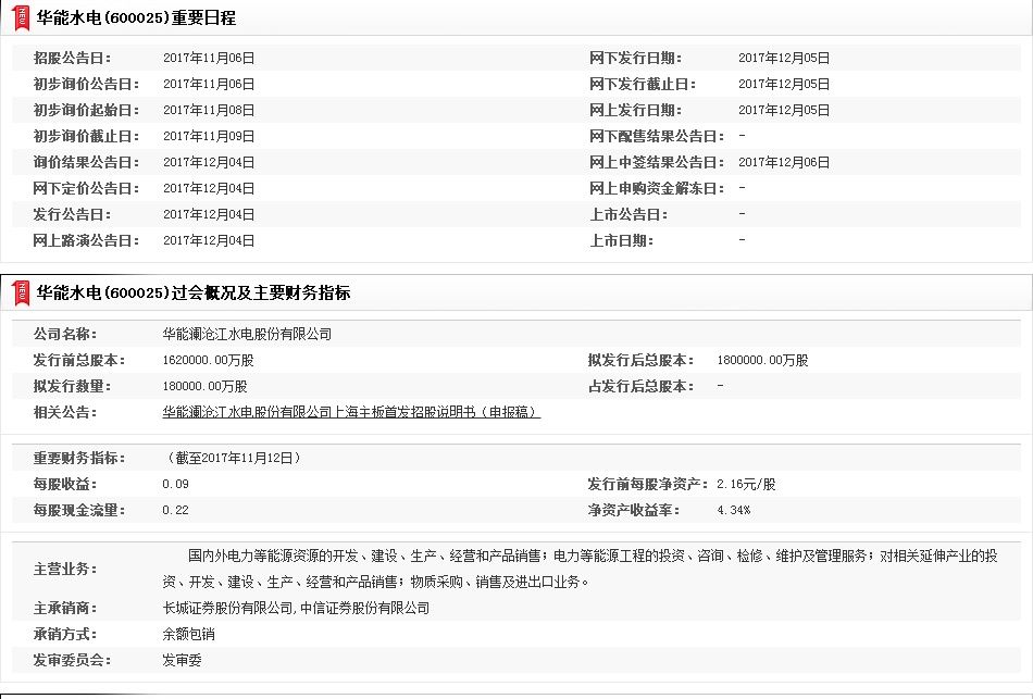 A股机会来了!还没中过签的小散,一定要申购这