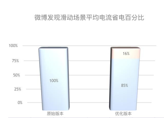 润物细无声:vivo人工智能更关注手机系统的底层