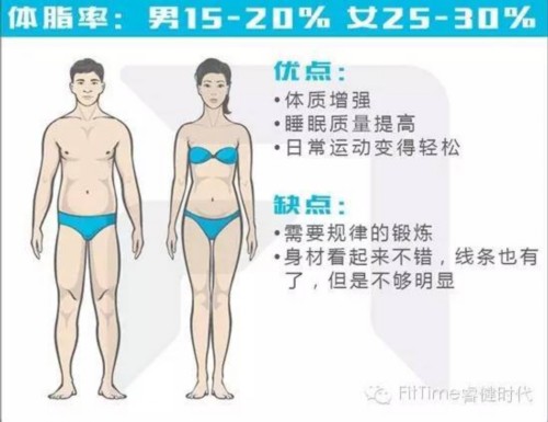 不同身材的喜与忧 你是哪一种 小妙精选