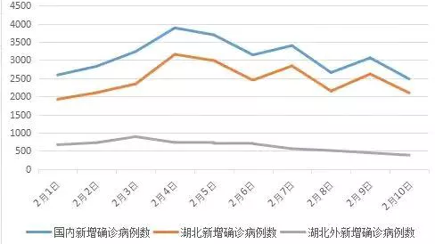 确诊过4万！但这4个积极变化，你发现了吗？