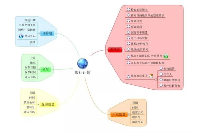 提前规划旅游线路,安全出行.
