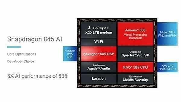 A11、搭载GPU Turbo的麒麟970、骁龙845, 三